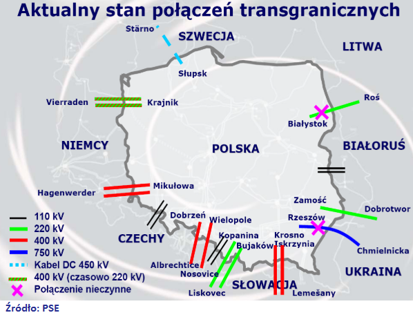 poczenia transgr